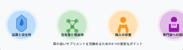 サプリメント選びの4つのポイント