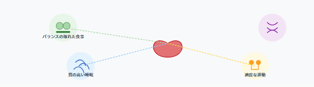 心の健康は総合的なケアから