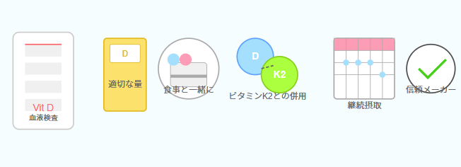 ビタミンDサプリメントを賢く摂取するためのポイント