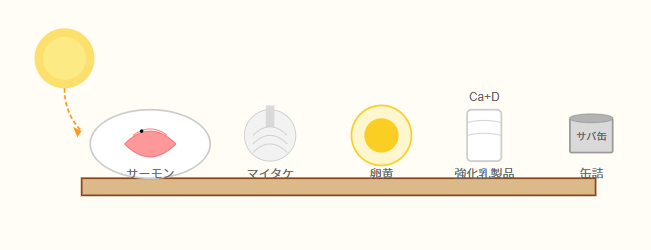 ビタミンDサプリメントを賢く摂取するためのポイント