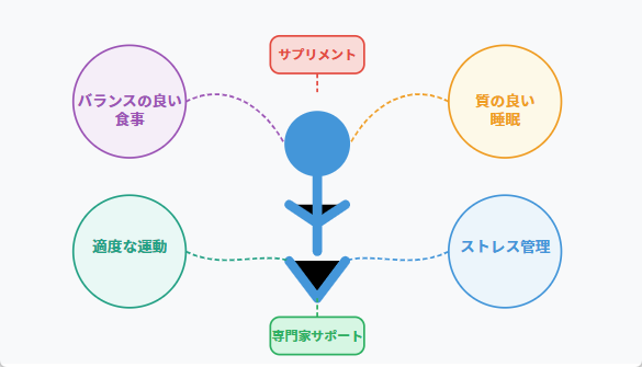 心と体のバランスを整えるために