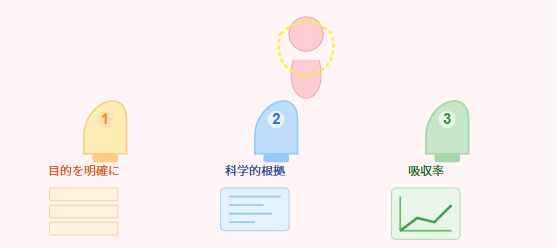 効果的なサプリを選ぶための3つのコツ