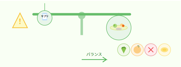 サプリメントだけに頼りすぎないで！
