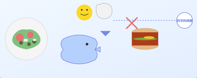 食事で気分が変わる？科学が教えてくれること