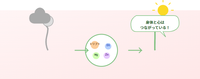 実際に回復した人の体験談