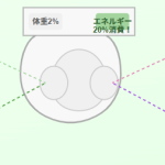 栄養不足が心に影響する？注目の栄養素たち