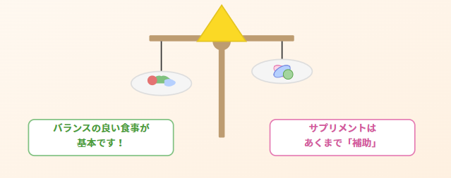 でも、サプリメントだけで解決する？重要な注意点