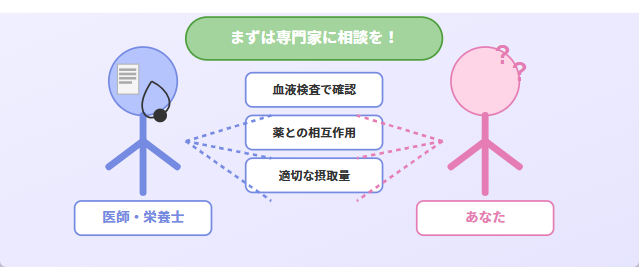 サプリメントを試すなら、まず専門家に相談を