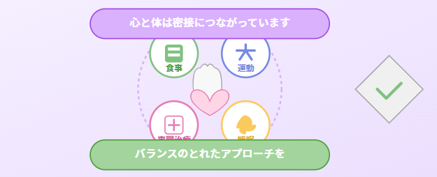 心と体は繋がっている