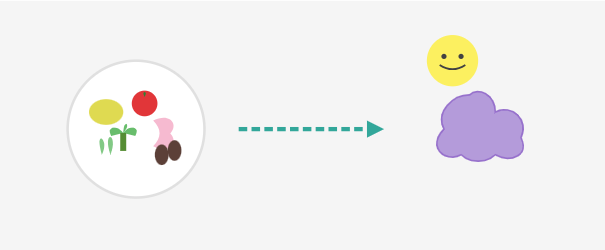 栄養とメンタルヘルスって本当に関係あるの?