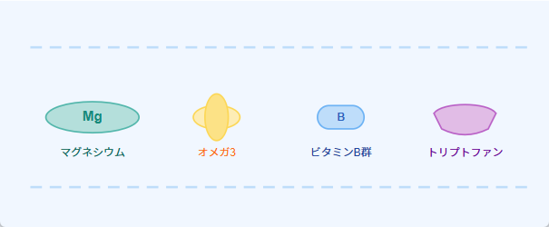うつ病に効果があるかもしれないサプリって?