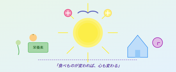 栄養は新しい希望の光