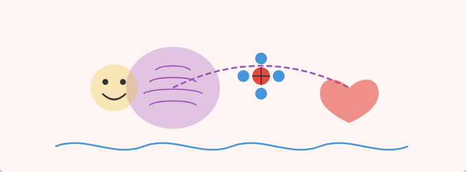 え、運動って心にも効くの？！