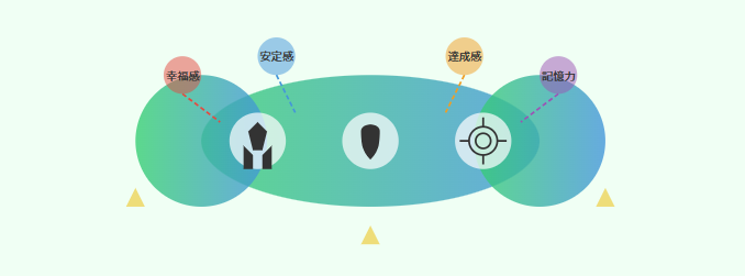 どうして運動は"最高の栄養剤"なの？