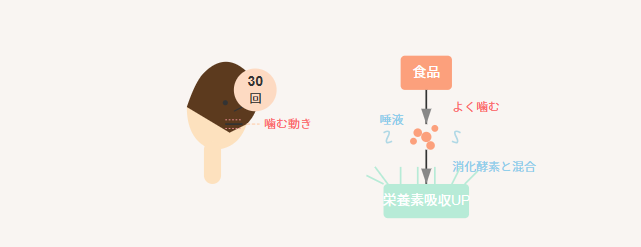 食事に集中する時間を作る