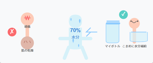ライフハック4：水分をこまめに補給する