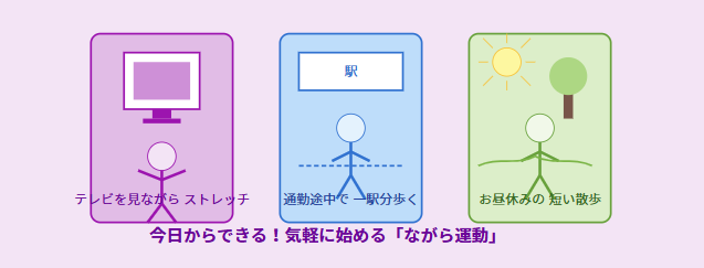 今日から始める「ながら運動」のすすめ