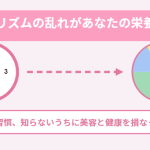 【20代女子必見】乱れた生活リズムが美容と健康に与える影響
