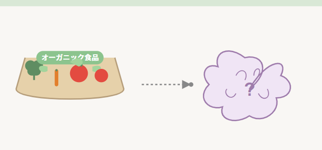 「オーガニック食品×うつ病予防」本当のところは?知って得する最新事情