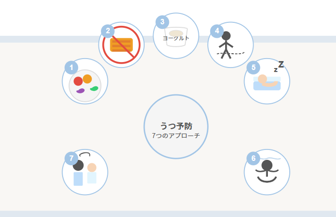 「オーガニック食品×うつ病予防」本当のところは?知って得する最新事情